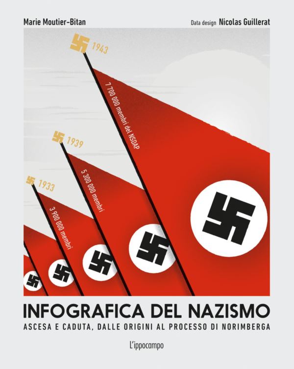 Infografica del nazismo